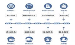 以太坊官网钱包怎么用？