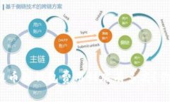 比特币提币到钱包费用到