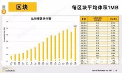 比特币钱包找不到了？别