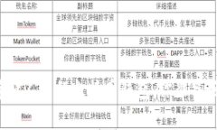 长期存储不用的比特币钱