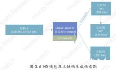 你听说过IM开头的比特币钱