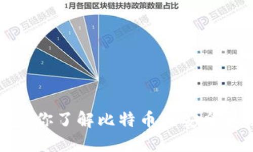 兔子钱包：你了解比特币的安全和便利吗？