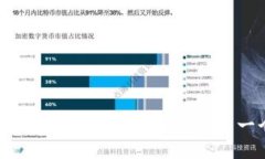 如何轻松将TP钱包中的以太坊转移到另一个以太坊