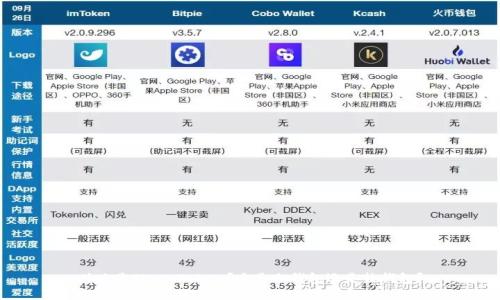 什么是Plus Token？它是冷钱包还是热钱包？