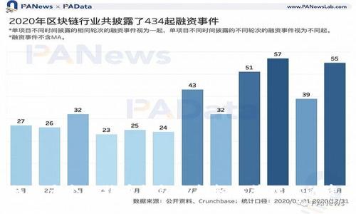 如何在多个比特币钱包之间轻松管理你的资产？