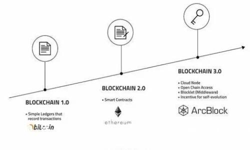  云端货币：深入了解Cloud Token钱包团队背后的故事