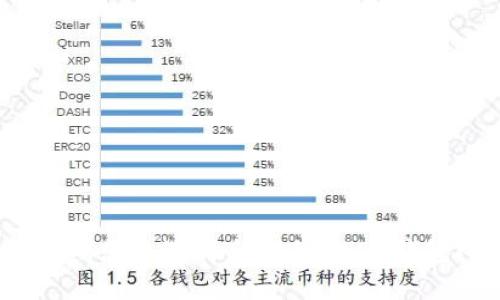 杭州怎么选择合适的USDT钱包？