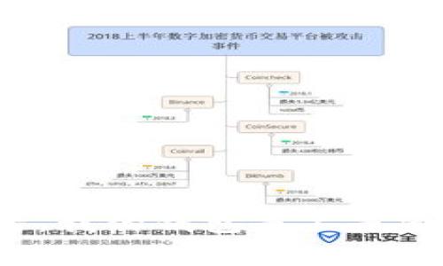 比特币崩盘后，我的钱包是不是还能提取资金？