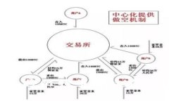 如何安全地将比特币存放