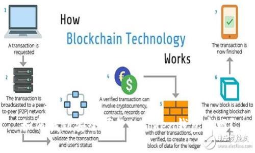 如何找到安全可靠的Token钱包官网？