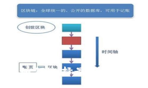 和关键词

中国比特币钱包公司：如何选择最适合你的数字资产安全方案？