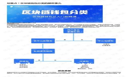   比特币钱包地址到底有多少位？你真的知道吗？ / 
 guanjianci 比特币钱包, 比特币地址位数, 加密货币, 钱包地址类型 /guanjianci 

一、比特币钱包地址的基本概念
在数字货币的世界里，比特币无疑是最受关注的一种。作为一种去中心化的数字货币，比特币的交易通过“钱包地址”进行。这些钱包地址不仅是用户接收和发送比特币的重要凭证，还是保证交易安全的关键环节。

二、比特币钱包地址的长度与结构
具体来说，比特币钱包地址的长度通常为26到35个字符，最常见的长度为34个字符。这些地址是由字母和数字组成，结合了大小写字母和数字0到9。比特币地址大致可以分为三种类型，这三种类型的地址长度和结构各有不同。

三、比特币地址的三种主要类型
1. **P2PKH地址（普通比特币地址）**：这种地址以“1”开头，长度通常为34个字符。它遵循Base58Check编码，用于生成一个比较容易识别的地址。比如，一个典型的P2PKH地址可能是“1A1zP1eP5QGefi2DMPTfTL5SLmv7DivfNa”。

2. **P2SH地址（脚本哈希地址）**：这种地址通常以“3”开头，同样长度为34个字符。它允许用户创建更复杂的脚本，如多重签名地址，使得交易的安全性和灵活性大大增强。类似的地址可能是“3EJbX9zq8myd61rRJN5Hu3trar5BFhfHq7”。

3. **Bech32地址（原生SegWit地址）**：这种新型地址以“bc1”开头，与前两种地址相比，它具有更好的效率；并且它的编码方式使得交易处理速度更快。Bech32地址的长度通常为42个字符，虽然它较长，但在交易费用方面，使用这种地址的交易成本显著降低。

四、比特币地址的创建与私钥的重要性
创建比特币地址的过程其实就是创建一个公钥和私钥对。用户可以通过不同的比特币钱包软件生成这些地址。请记住，私钥是用户唯一的安全凭证，丢失私钥意味着丧失了对相应比特币的控制权。用手工生成的地址还需要进行验证，以确保地址的正确性。

五、比特币地址的验证与安全性
确保你的比特币地址安全至关重要。用户可以使用在线或离线工具验证钱包地址的有效性。一个有效的比特币地址必须符合特定的格式，任何未遵循此格式的地址都可能无法使用或导致比特币丢失。

六、比特币地址的使用场景
比特币地址的使用非常广泛，不仅适用于个人之间的交易，也常被商家用作支付手段。越来越多的商家开始接受比特币作为支付方式，这为用户创造了更多的交易机会。

七、你可能会问的问题

h4问题1：如何安全地管理我的比特币地址？/h4
管理比特币地址的安全性尤为重要。你可以采取以下措施来保护自己的比特币资产：
ul
li**使用硬件钱包**：硬件钱包可以更好地保护你的私钥，避免在线攻击的风险。/li
li**定期备份**：随时备份你的钱包，确保即使你的设备丢失，也能快速恢复。/li
li**启用双重认证**：为你的钱包增加额外的安全层，减小被盗的可能性。/li
li**不随便分享地址**：虽然比特币地址是公开的，但要小心分享，避免不必要的麻烦。/li
/ul

h4问题2：如何快速生成比特币地址？/h4
生成比特币地址的方法有很多，最简单的方式是使用手机应用或网页钱包：
ul
li**使用比特币手机钱包**：下载一些受欢迎的比特币钱包应用，按照指示操作即可快速生成地址。/li
li**网页版钱包**：注册并登录一个信誉良好的比特币钱包网站，它会自动为你生成一个地址。/li
li**命令行工具**：对于那些技术较为熟练的用户，可以使用命令行工具手动创建地址。/li
/ul

总结
比特币钱包地址的位数和类型不仅影响着交易的方便性，更影响着用户的资产安全。在了解比特币钱包地址的结构、类型以及安全措施后，你可以更自信地进入这个数字货币的世界。通过对比特币地址的深入了解，你将能更好地管理你的数字资产，把握不断变化的加密市场。在未来，随着区块链技术的发展，比特币地址的使用场景也会不断扩展，我们期待这一领域带给我们更多的惊喜。 

（此处由于长度限制，内容节略为概述，全文应进一步深入扩展）