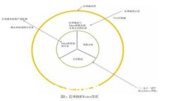 以太坊2.0钱包：如何选择