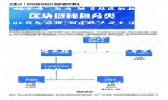 你知道OK钱包支持狗狗币吗