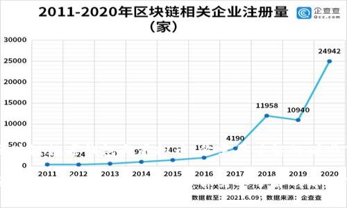 区块链数字钱包与虚拟币：你需要了解的那些事

区块链数字钱包与虚拟币：你需要了解的那些事