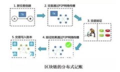 怎么给比特币钱包充值话