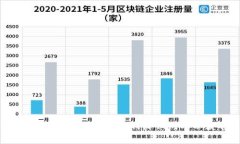 比特币提币到钱包费用详