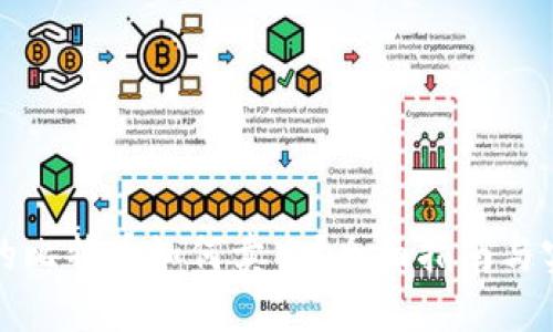 钱包里的比特币如何卖出?全面指南与实用技巧