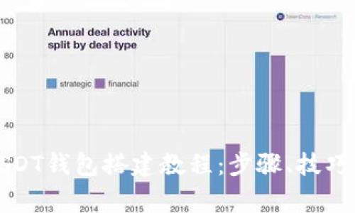 全面解析USDT钱包搭建教程：步骤、技巧与注意事项