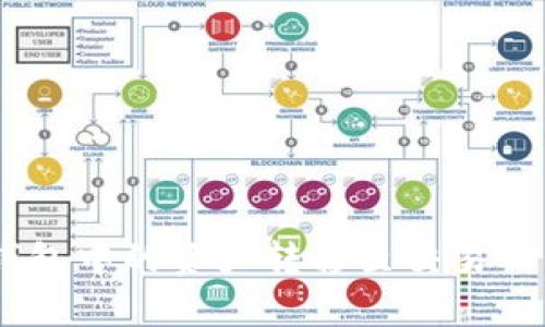 如何将Token钱包中的资产转移至交易所：详细流程解析