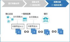 如何选择和使用Token钱包在