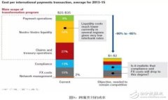 2023年虚拟币冷钱包安全排行：如何选择最可信赖