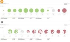 全面解析区块链CRToken钱包:安全、功能与使用指