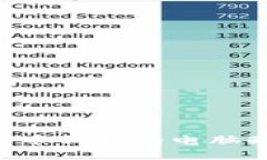 如何选择比特币钱包的电