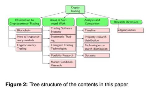 区块链钱包能恢复吗？全面解析钱包恢复机制与安全性