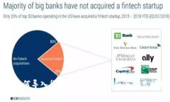 狗狗币如何导入货币钱包