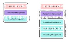   怎样把比特币放入钱包？