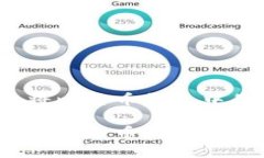 如何安全快速地将比特币钱包中的数字资产套现