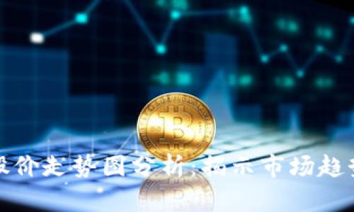 区块链钱包股价走势图分析：揭示市场趋势与投资机会